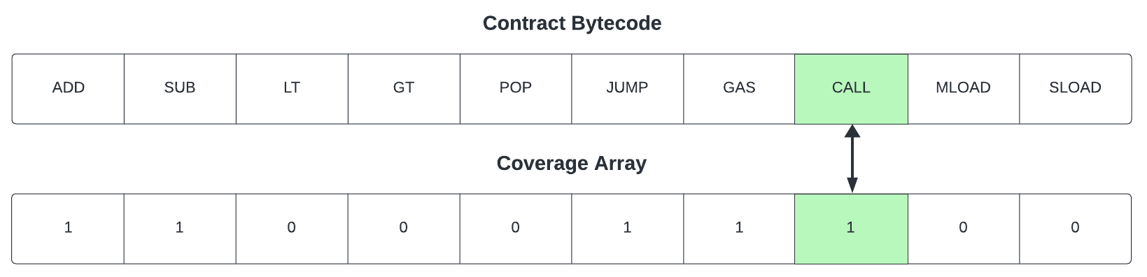 Coverage Tracking Diagram